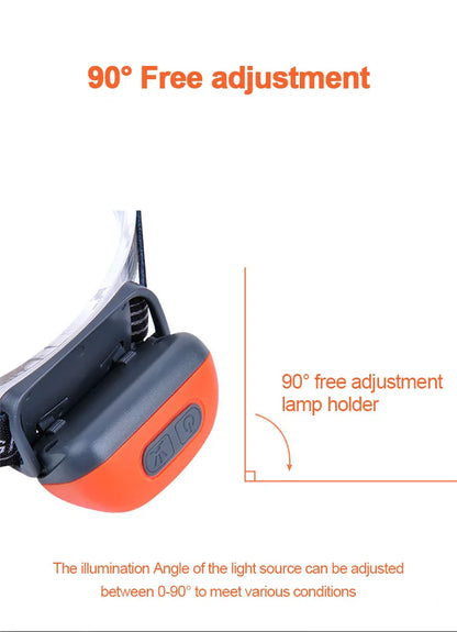 Lampe frontale LED – Sport et outdoor