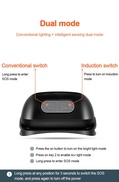 Lampe frontale LED – Sport et outdoor